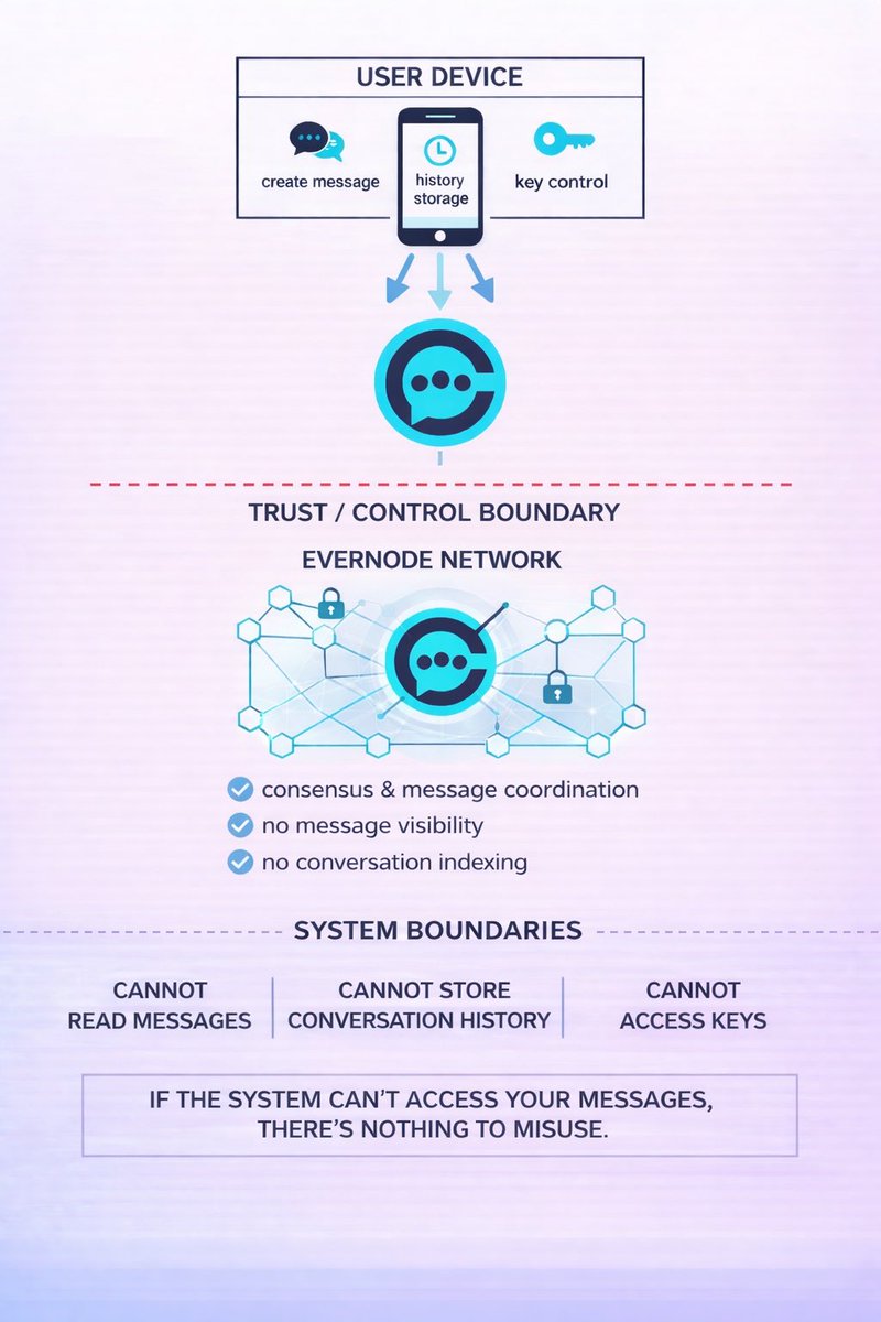 Hodor (@Hodor) / Posts / X