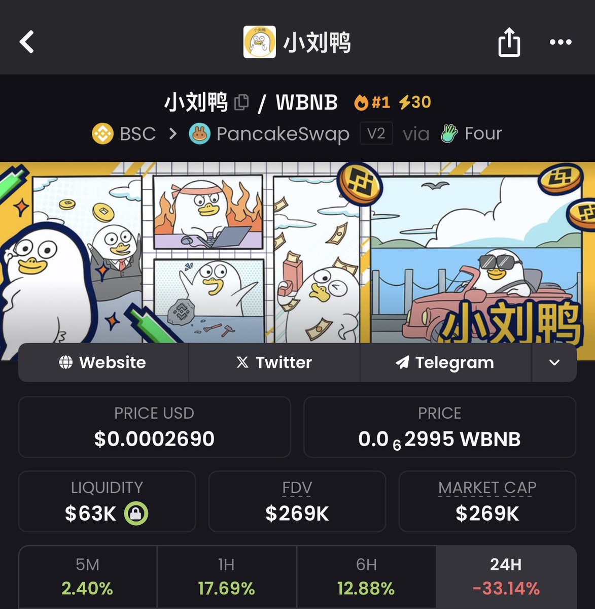 Trending #1 on Dexscreener again

又一次登上 Dexscreener 趋势榜第一名。
#小刘鸭