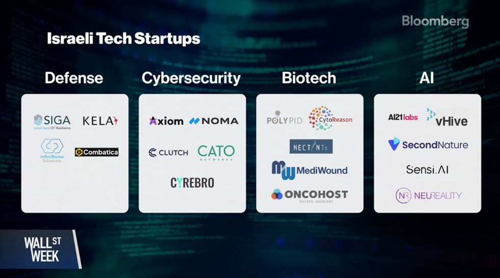 Proud to see $PYPD included in <a href="/Bloomberg/">Bloomberg</a>’s coverage of Israeli Wartime Tech Economy.

Here is a link to segment: bit.ly/4biXO1W

#RightWhereCareBegins #IsraeliInnovation #Biotech #LifeSciences #HealthcareInnovation