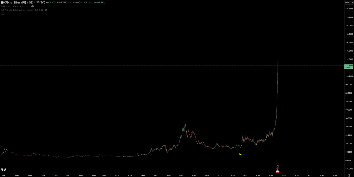 TraderSZ tweet media