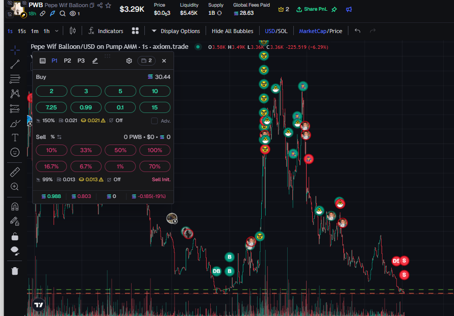 FilipOnSol's tweet image. Wow I forgot I bought this yesterday and rountripped 15 into a loss