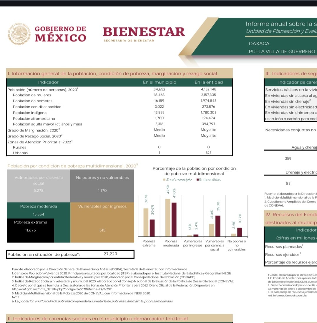 MLopezSanMartin's tweet image. Fue grotesco lo ocurrido en la revocación de mandato del morenista Salomón Jara en Oaxaca:

-El diputado Nicolás Feria presumió meter 47 mil votos en un municipio de solo 34 mil habitantes

-Reparto de cobijas

-Caídas del sistema y aumento de votos cada vez que se restauraba