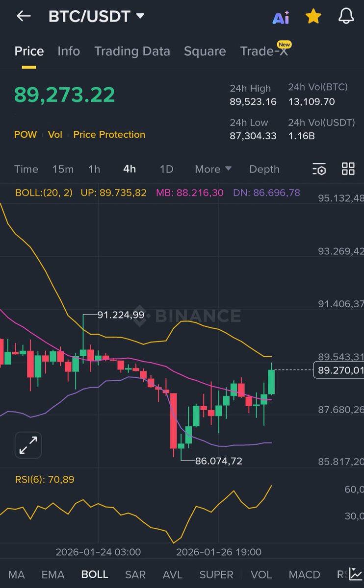 Crypto Emperor (@Cryptoemperor06) / Posts / X