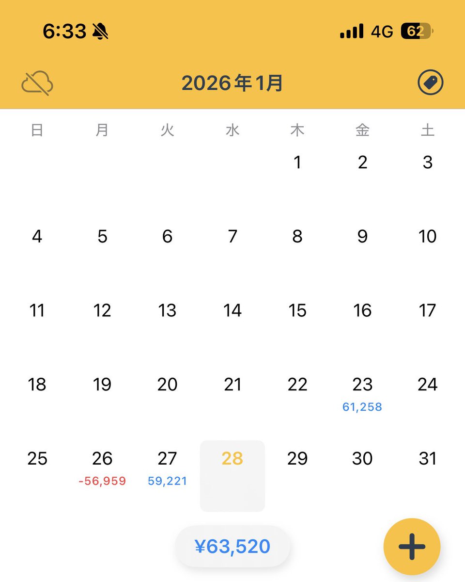 FX_sizzle's tweet image. おはようございます☀

昨日は週明けの損切りをなんとか取り戻すことができました😬それにしても神経質なチャート、、

FOMCに向けてそろそろクロスドルが一旦調整に向かうのではないかと思いながら、ノーポジでチャートを見つめたいと思います🤨

本日もよろしくお願いします🌱