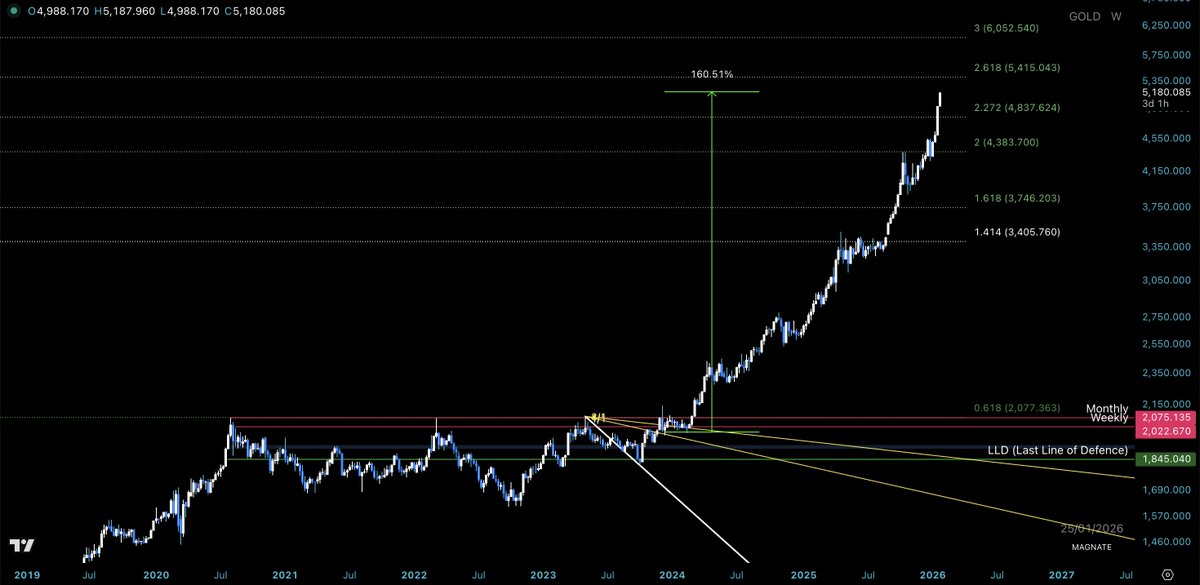 M A G N A T E 🦅 tweet media