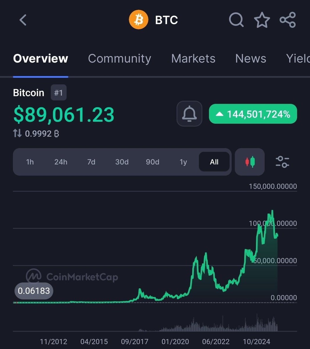 Carneasada tweet media