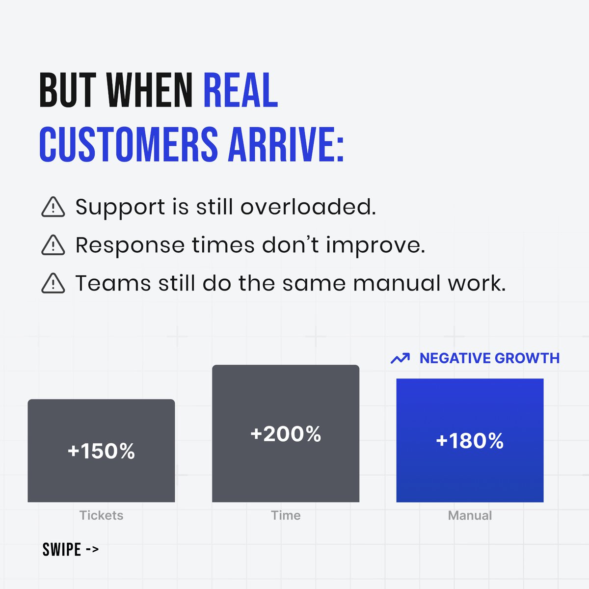fobi_inc's tweet photo. Most AI looks great in demos.
Especially for customer support.

But demos don’t run operations.

When real customers arrive,
support stays overloaded,
responses don’t get faster,
and teams keep doing the same manual work.

Because demo AI lives inside tools.
Support work lives in https://t.co/z26CTf1WHB