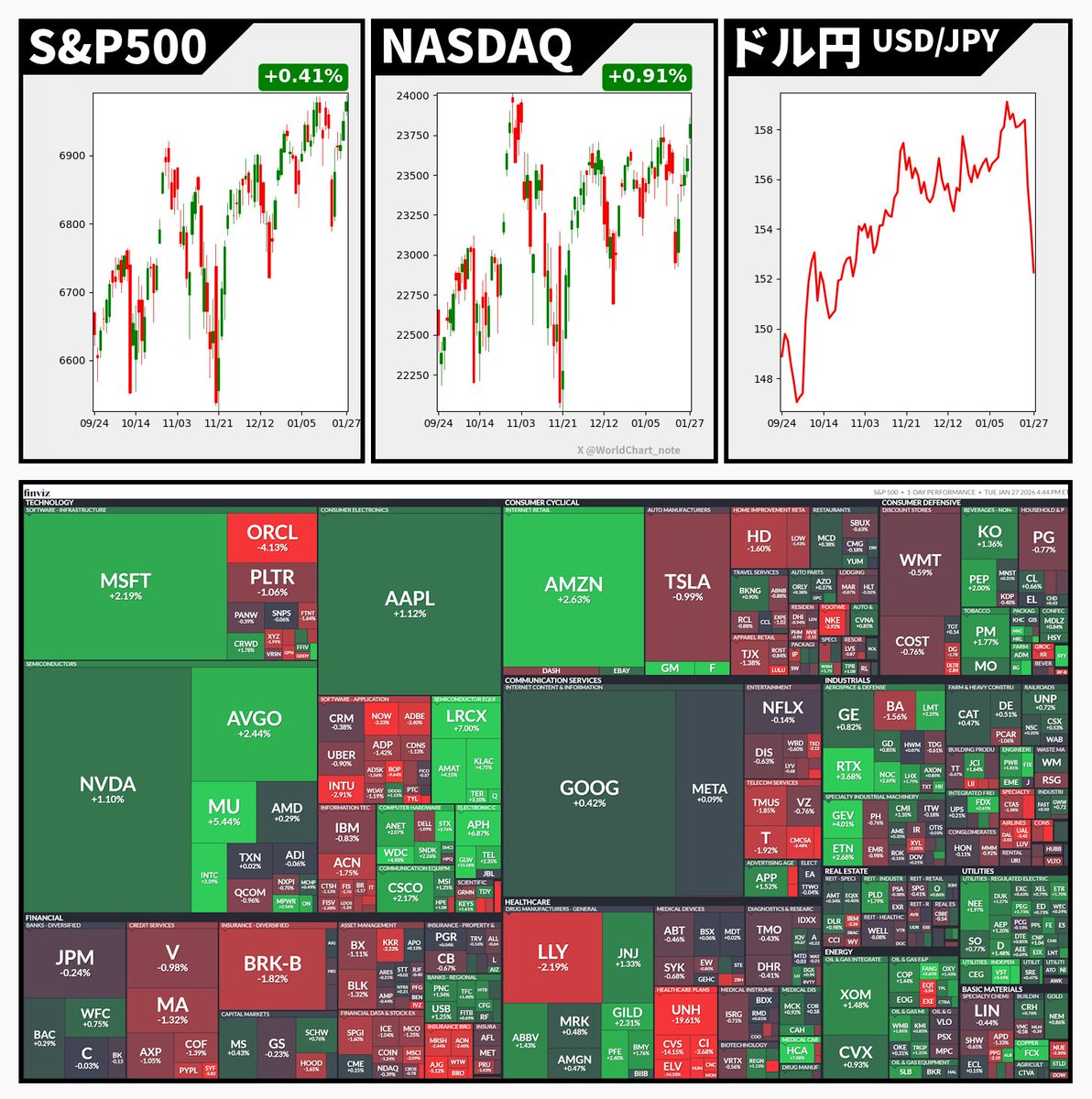 世界の株価チャート・ノート (@WorldChart_note) / Posts / X