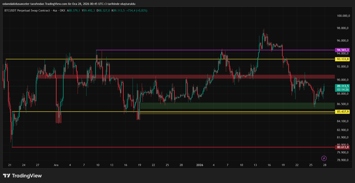 Allah aşkına şu alıntı zincirlerini tek tek gezin, bu kardeşiniz daha ne yapsın. 

Maşallah diyelim, güzel gidiyoruz. Kırmızı kutu takibimde. $btc