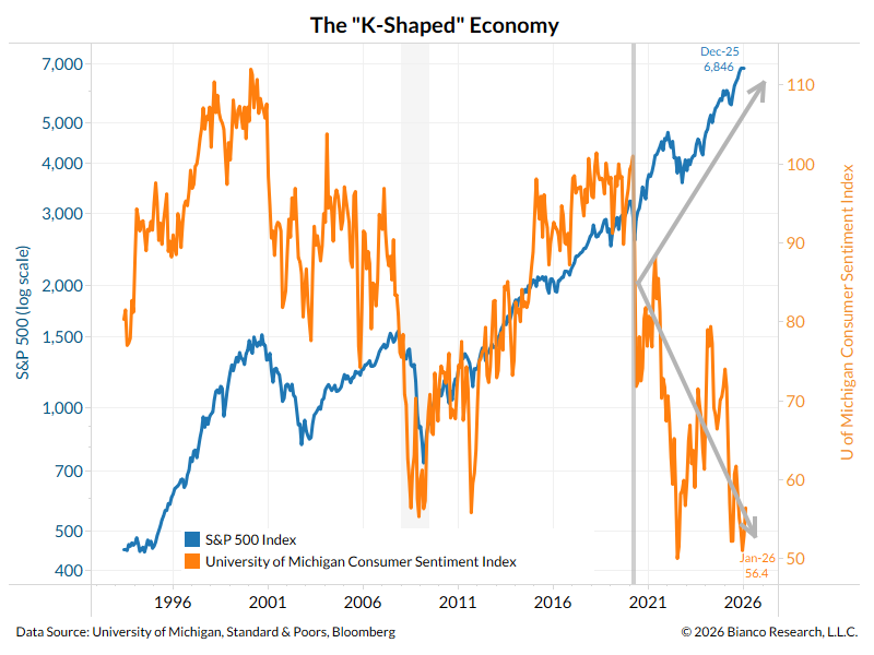 Jim Bianco tweet media
