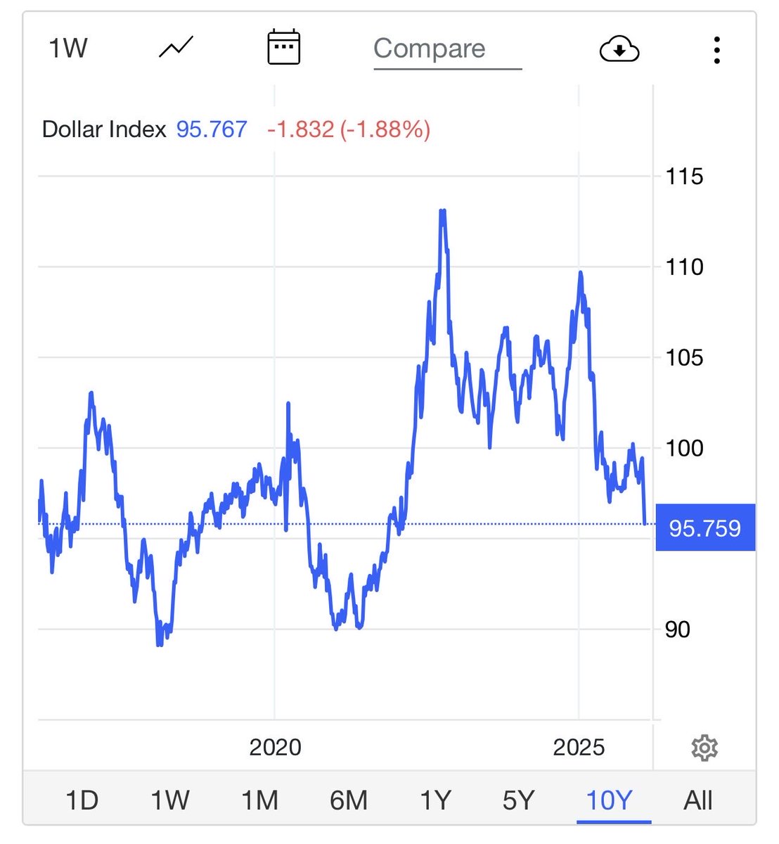 Lyn Alden tweet media