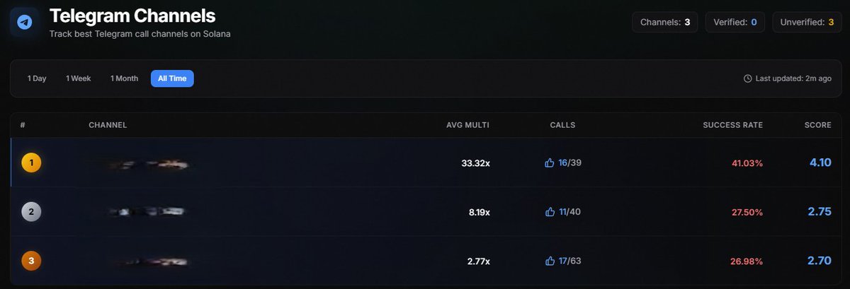 We're working on a big change for v2 of XScan, a track of the best Telegram channels across ALL networks.

Which channel would you like to see featured here?