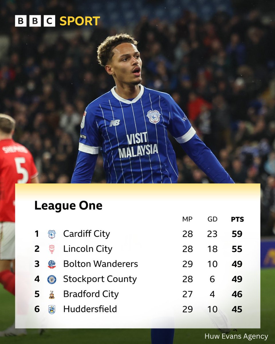 BBC Sport Wales tweet media