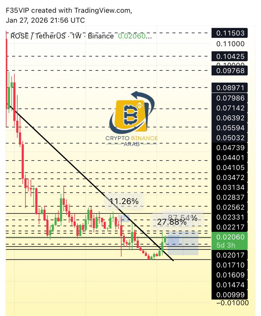 Crypto Arab (@Cryptohelp90) / Posts / X