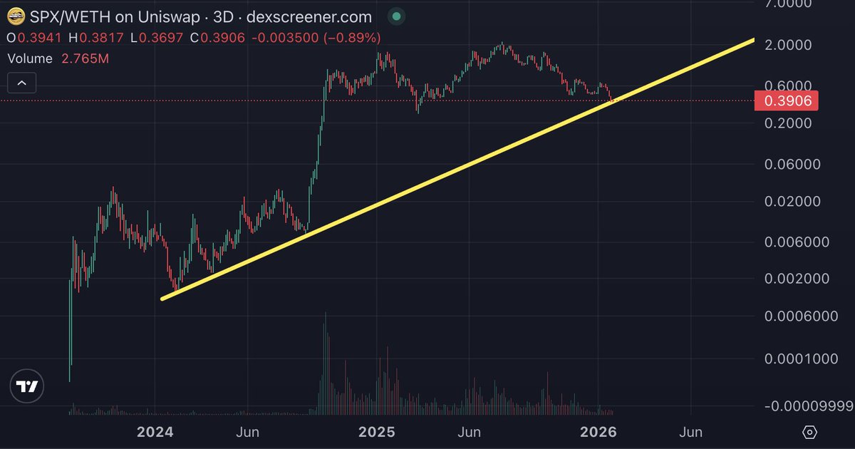 #SPX6900 good entry here:  $SPX