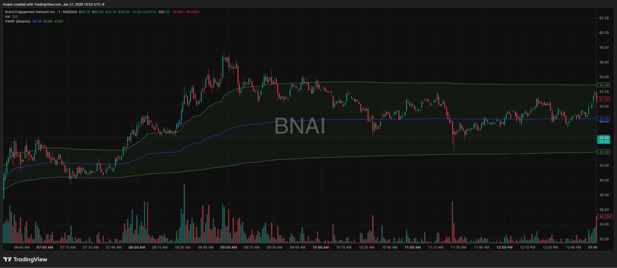 InvaxoTrades tweet media