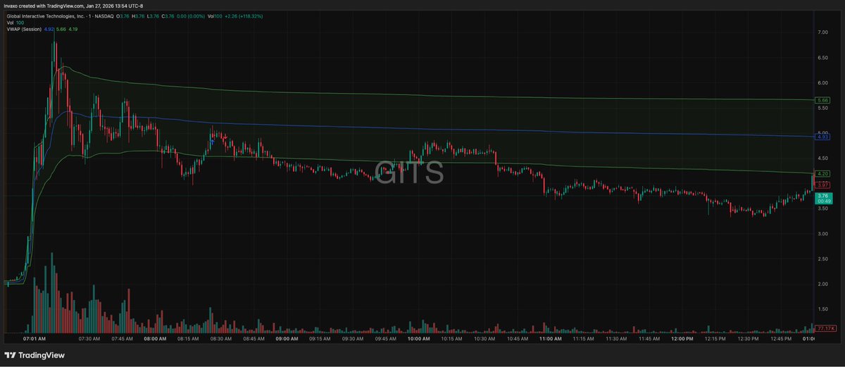InvaxoTrades tweet media