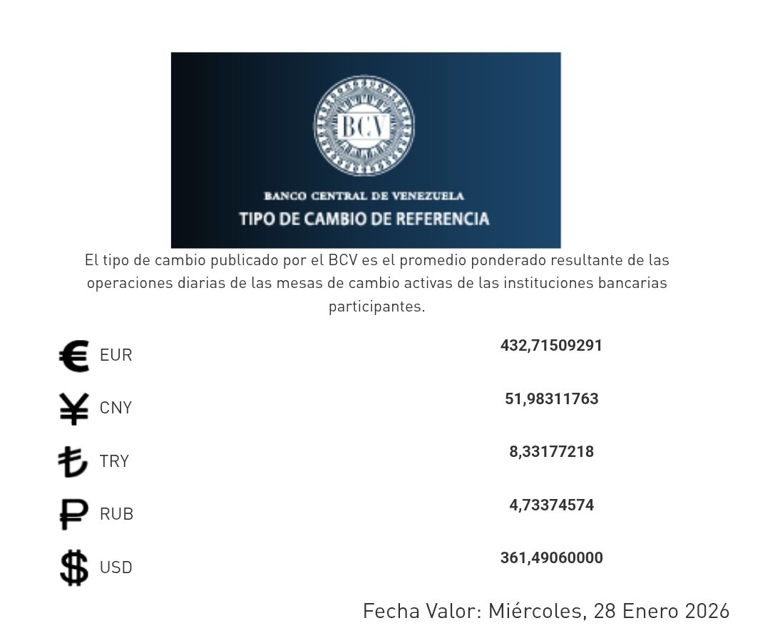 Examina plataforma DUTT valoración global hoy 2026.eyf