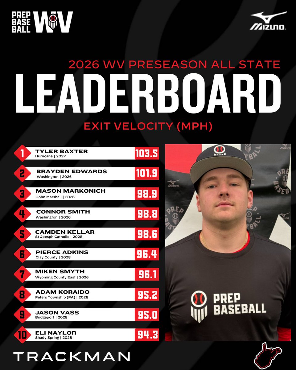 Prep Baseball West Virginia tweet media