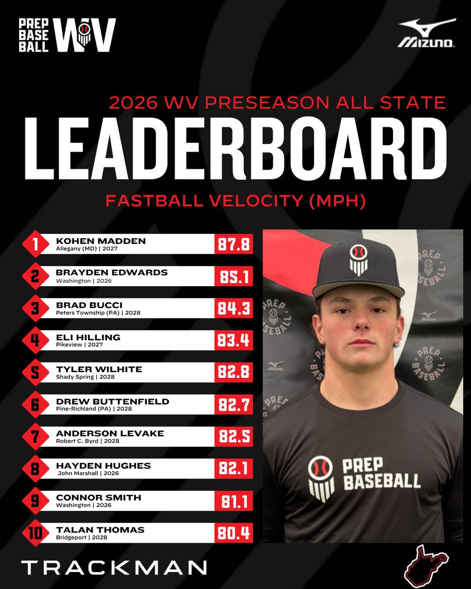 Prep Baseball West Virginia tweet media