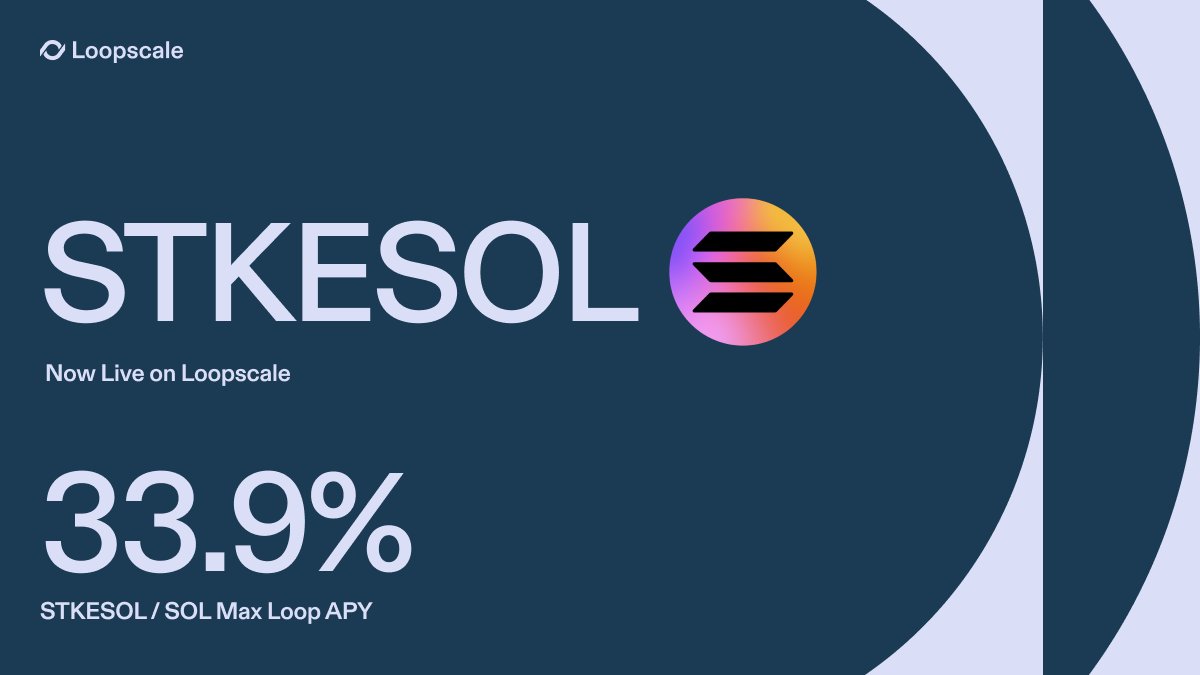 The <a href="/solstrategies/">SOL Strategies</a> STKESOL / SOL Loop has surpassed 25k SOL ($3.2M) in deposits.

Loop STKESOL to leverage staking yields and earn up to 33.9% APY.

Incentivized rates for this Loop (and STKESOL rewards for SOL Genesis depositors) are live for another 11 weeks.