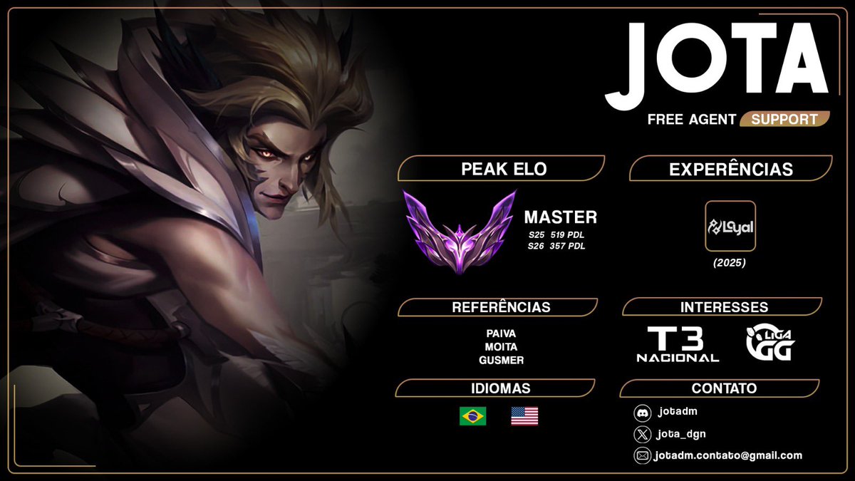 a fins de divulgar de maneira mais direta e simplificada me encontro Free agent como Suporte para times T3/trainee.

Referências: <a href="/CoachPaivaa/">LOS Paivaa</a> <a href="/CoachMoita/">Moita</a> <a href="/Gusmerlol/">Gusmer</a> 

DM's open.