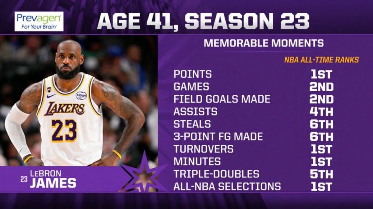 Lakers World France 🇨🇵 tweet media