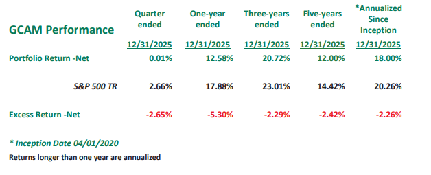 mastersinvest's tweet image. Latest from Giverny Cap - David Poppe - Q4 Letter

'I think over time that, whatever changes artificial intelligence (AI) models bring to our lives, owning a portfolio of high-performing businesses that includes the country’s largest air conditioning and plumbing supplies…