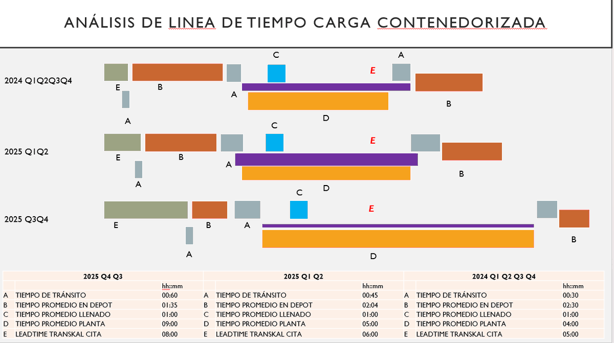 Jonathan Quiroga Amaya | Transporte tweet media