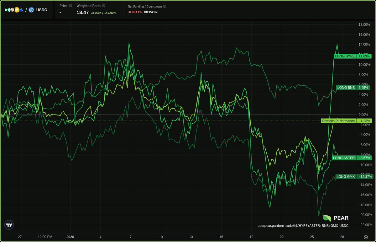 Pear Protocol 🍐 (v2.1 arc) (@pear_protocol) / Posts / X