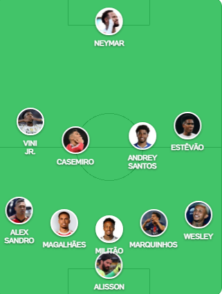 thiagoodonato's tweet photo. @DataFutebol solução com essa defesa é ser cagão https://t.co/q5htScx4kJ