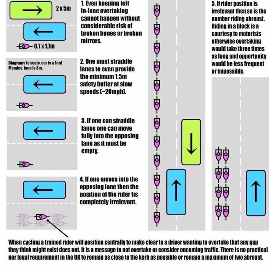 Safe Cycling Ireland 🇮🇪 tweet media