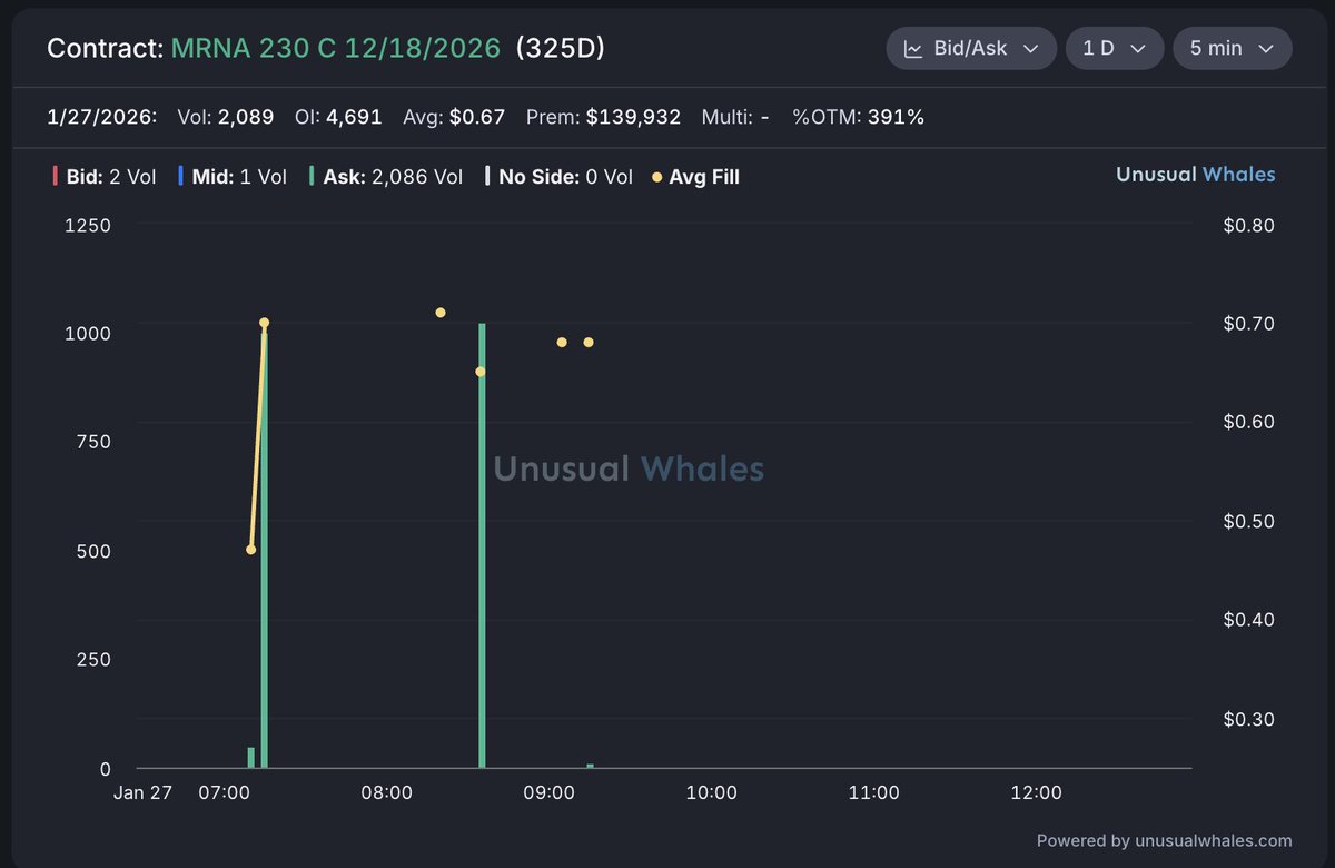 Iron Man Option Flow tweet media