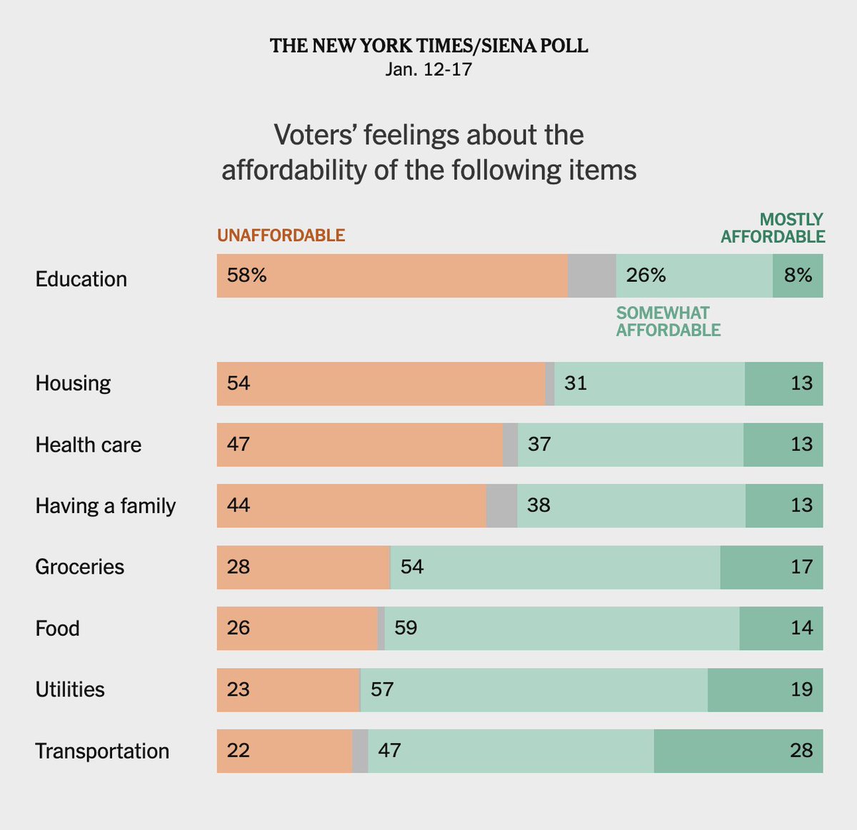 Sen. Bernie Sanders tweet media