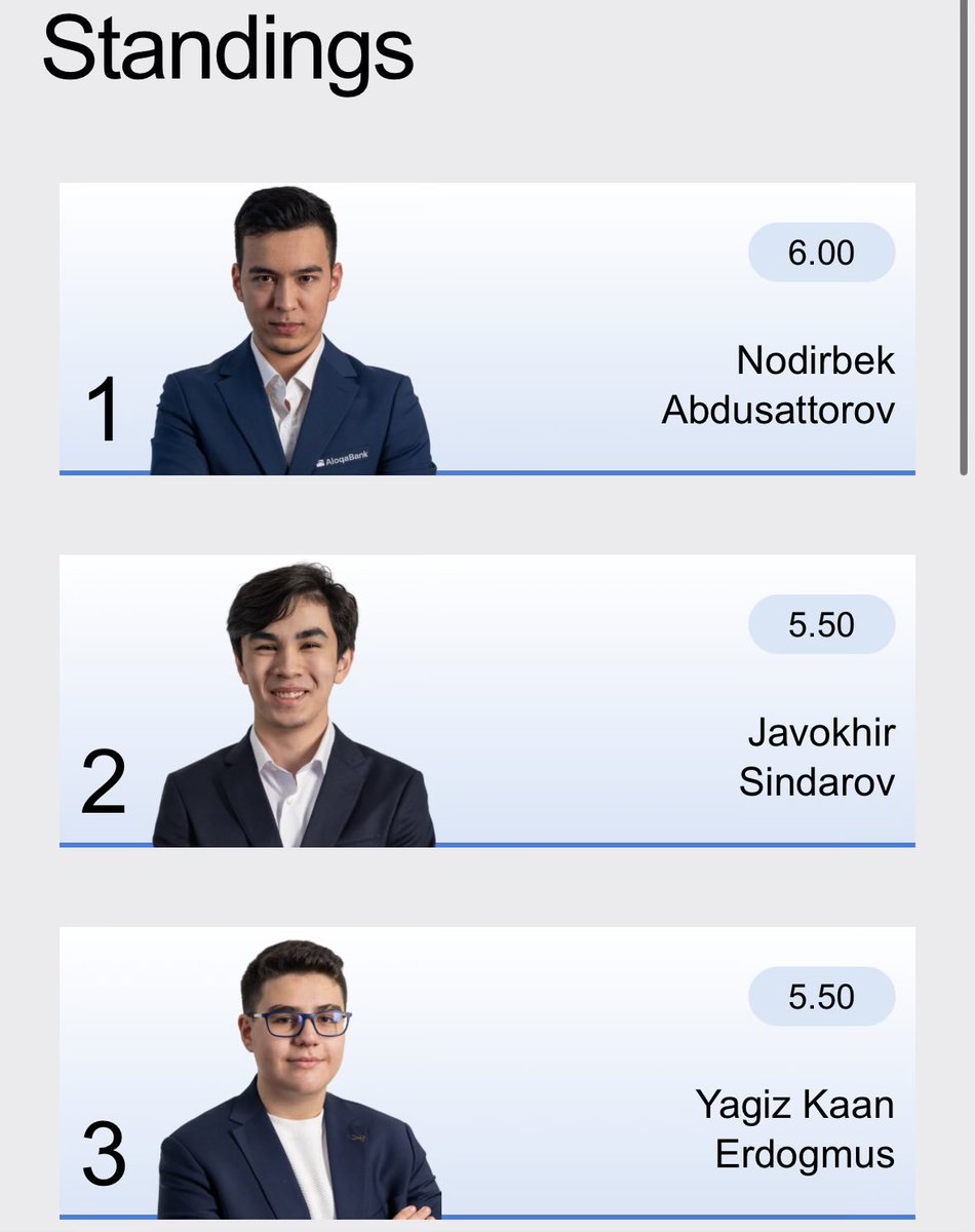 - Yağız Kaan Erdoğmuş, 9. turda rakibini yenerek tabloda 3. sıraya yükseldi

- Turnuvada zirveyi 2 Özbekistan ve 1 Türkiye satranç büyükustası paylaşıyor