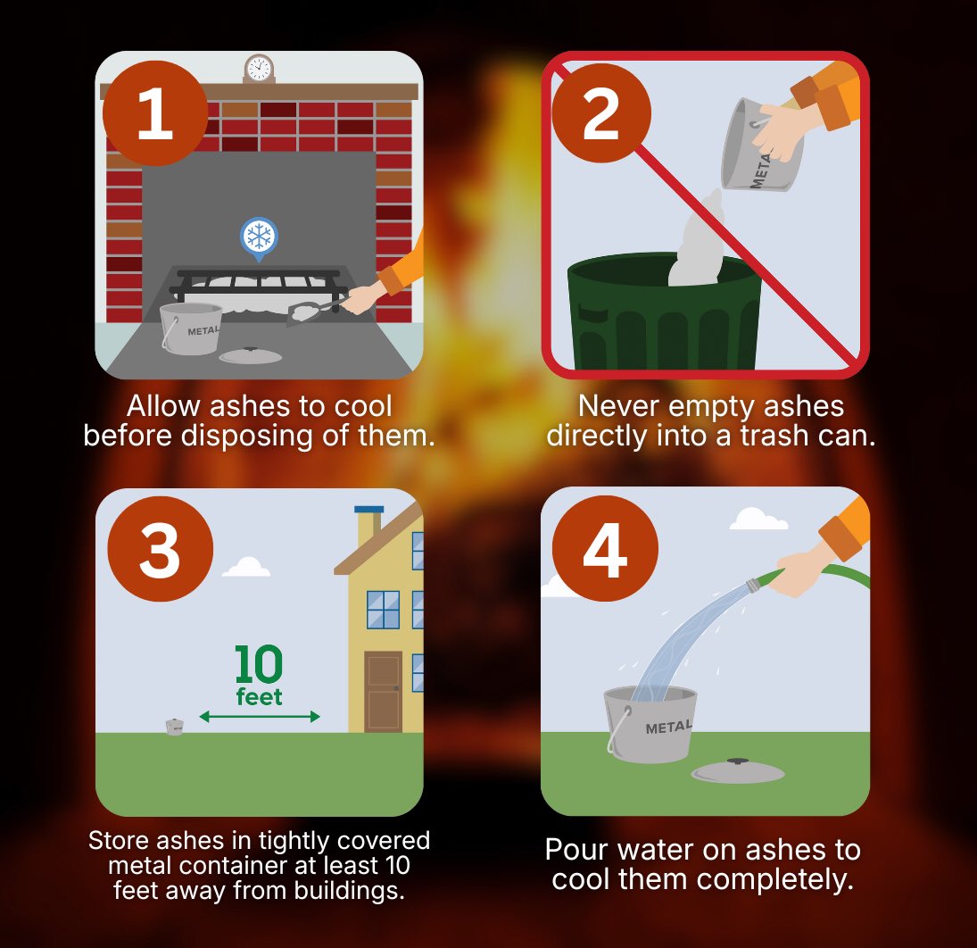 Got that wood stove roaring finally? ❄️

Fire doesn't end when flames die down: You have to dispose of wood ash safely. In December, the Hough Fire outside Portales burned 40 acres. Its origins? Improperly disposed hot ash.

Keep fire in the stove — use these steps to stay safe: