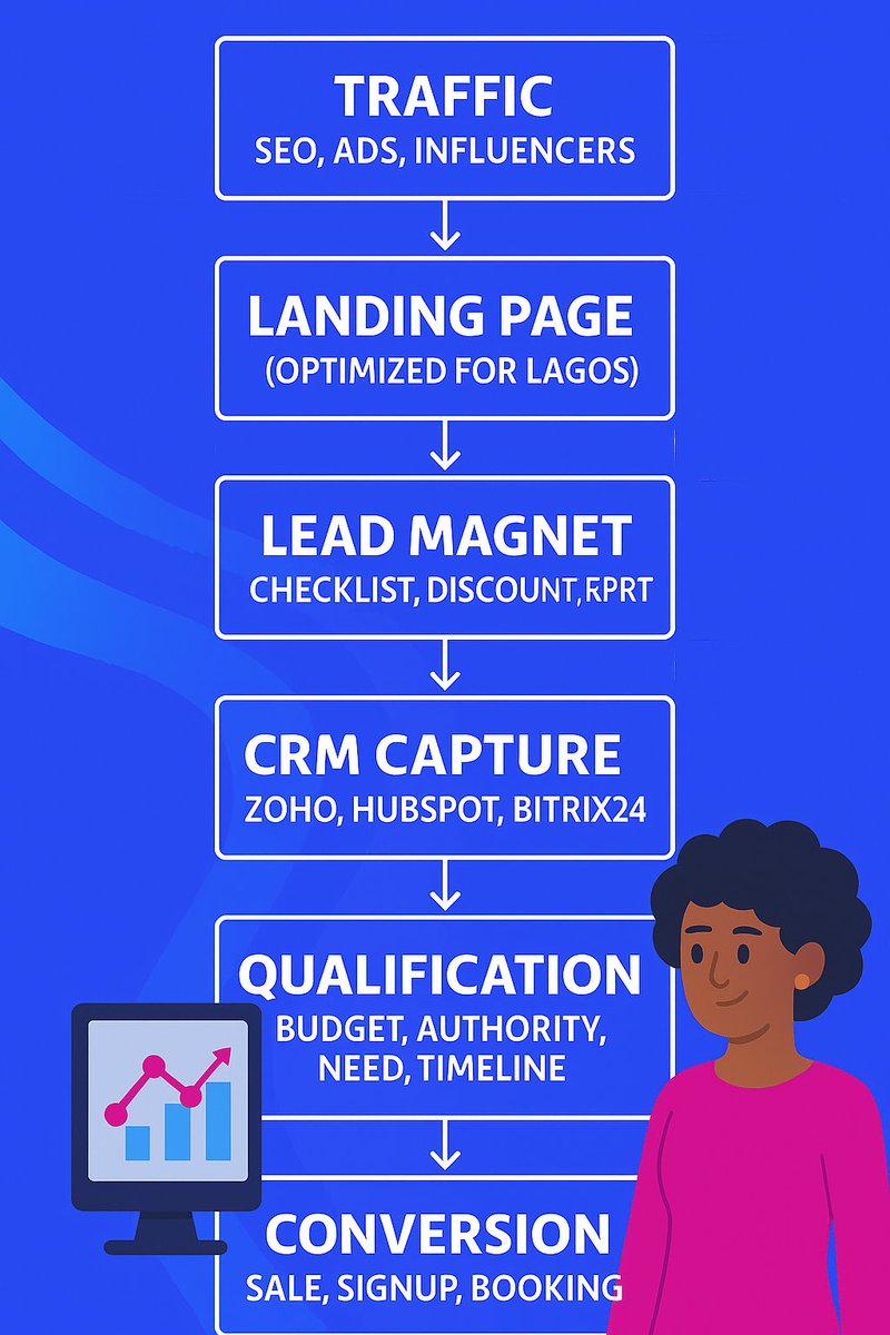 _impactdigital1's tweet photo. Traffic without conversion is wasted potential.🤣

Lead generation services provide the structure, tools, and strategies to make this happen.
Learn more👇

https://t.co/yGJYax6CHH

#leadsguru #leadsgeneration #customersleads #growthmarketing https://t.co/iUWUgycz3V