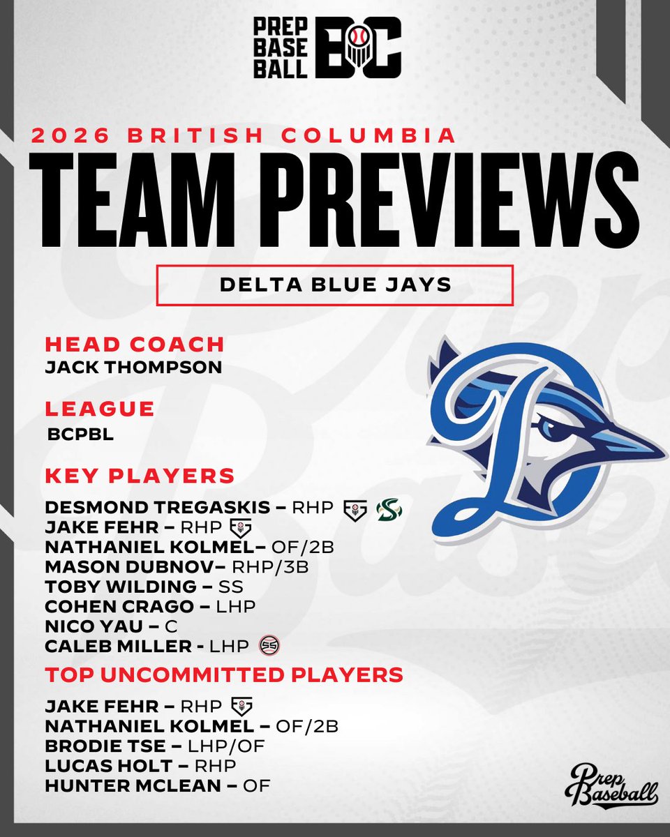 𝟐𝟎𝟐𝟔 𝐓𝐞𝐚𝐦 𝐏𝐫𝐞𝐯𝐢𝐞𝐰: 𝐃𝐞𝐥𝐭𝐚 𝐁𝐥𝐮𝐞 𝐉𝐚𝐲𝐬

The third edition of our team preview series takes us to Delta for an early look at the <a href="/DeltaBluejays/">Delta Blue Jays</a> ❗️

The Jays are led by a pair of strong arms with an exciting crop of underclassmen. 

Full program preview ➡️