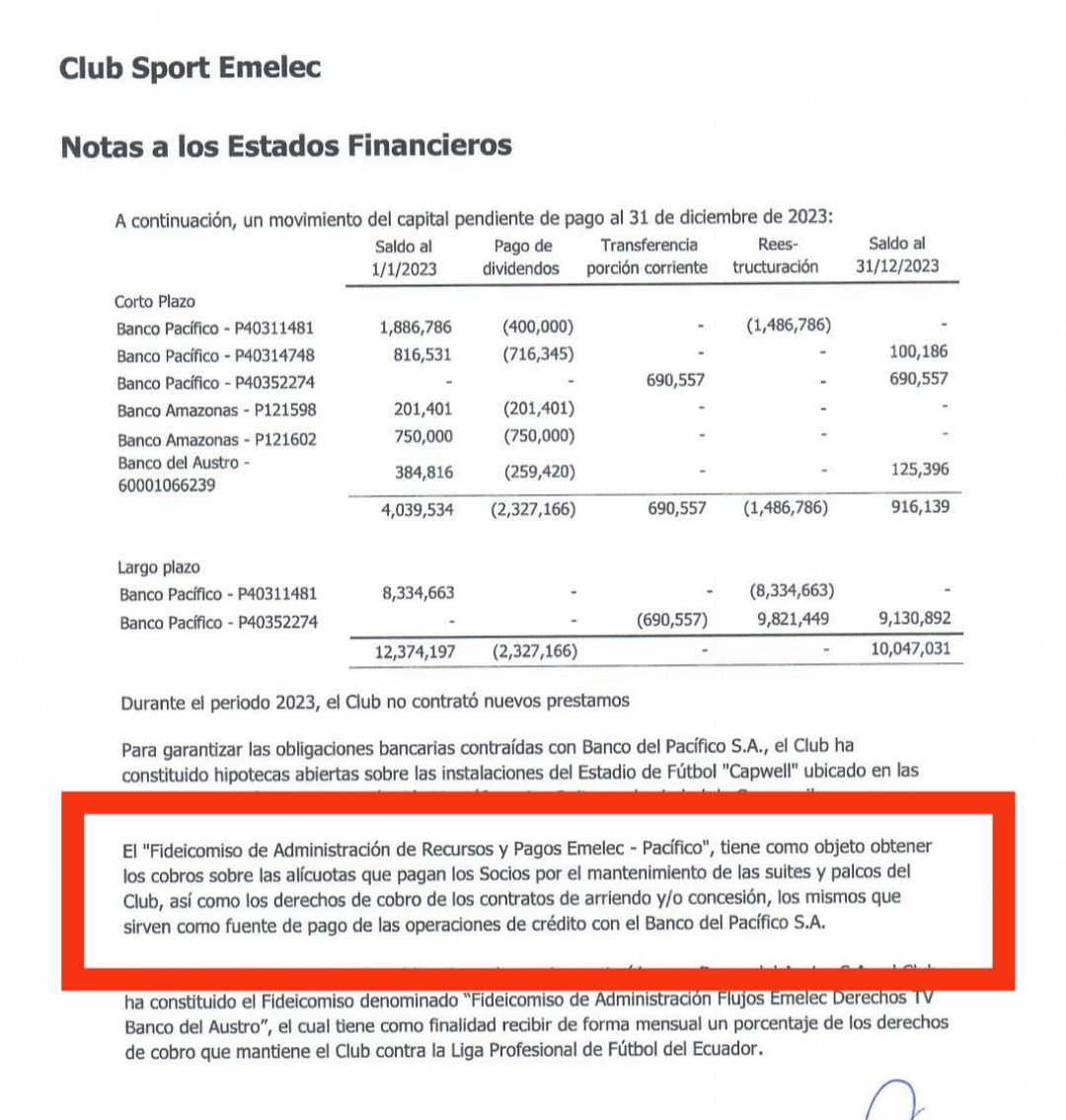 JuanCCastro69's tweet photo. @JGUARANDA @amerazul Puedes ser la mamá d Tarzán o Chita y tener balances d Moisés andando en el desierto y me da igual... grábate: LA AUDITORÍA CONTRATADA X PILEGGI INDICA COMO SE ALIMENTABA EL FIDEICOMISO PARA PAGAR AL PACÍFICO Y EL INFORME ECONÓMICO CUANTO RECIBIERON X ESOS RUBROS. #Pillos #Fin https://t.co/6Qlj6jgqnY