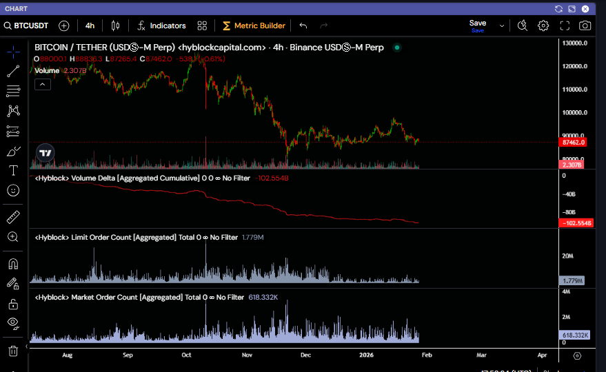 ⚡ #btc #eth ; 

Dün btcdeki 88.500 ve 89k'daki yogun short girişlerinden bahsetmiştim  ve girişlerine stop atanların birçogu stop edildi.

Eth'da da 2.966'daki short likidasyonu alındı. 

Market görüldüğü üzere halen sallanıyor piyasa yapıcı yani limit orderlara baktıgımızda