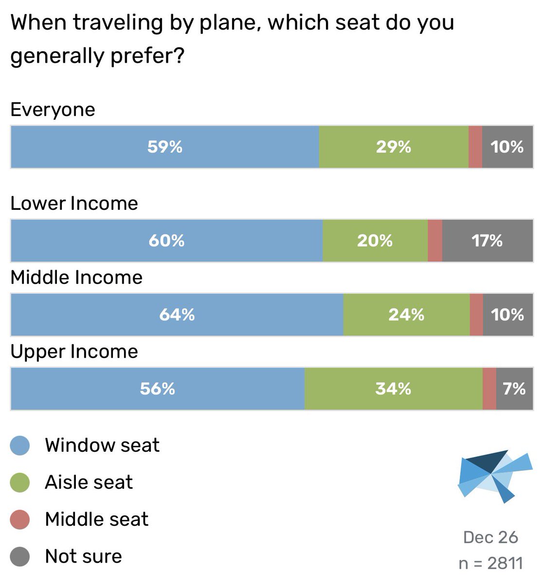 David Shor tweet media