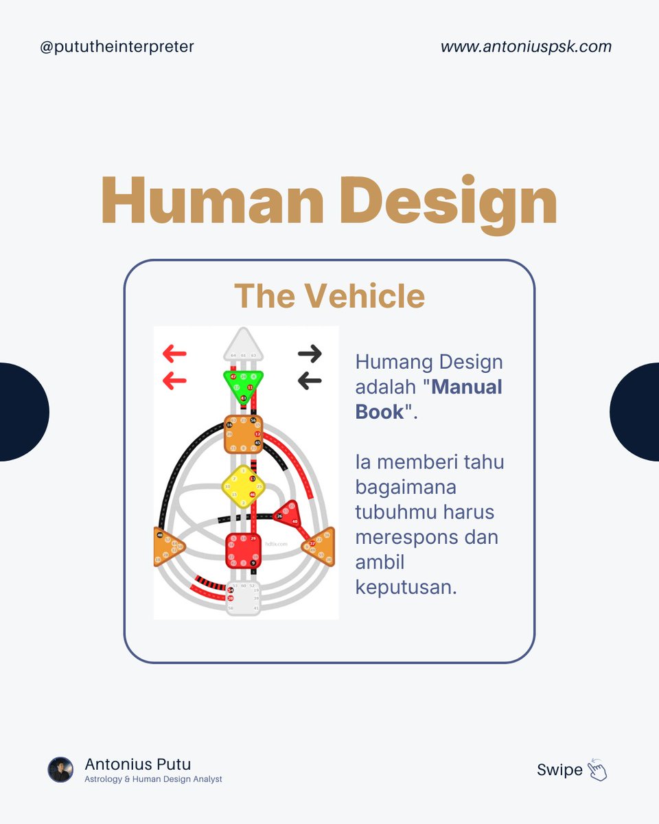Putu | Astrology and Human Design Reader tweet media