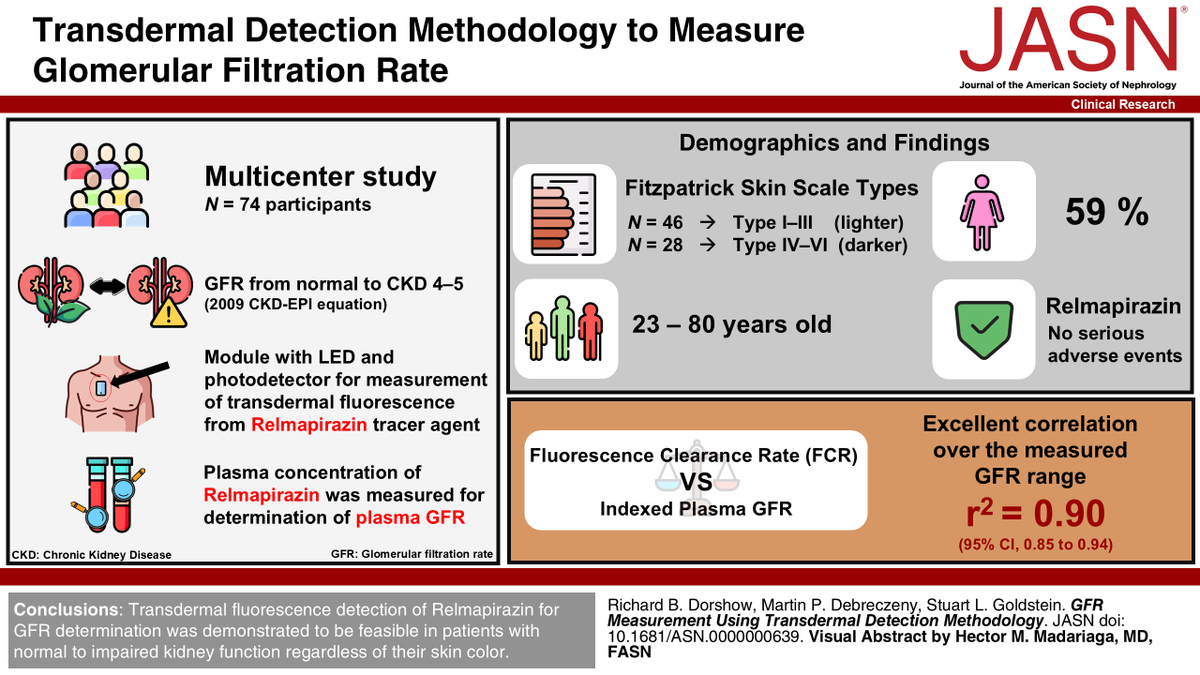 ASN Publications tweet media
