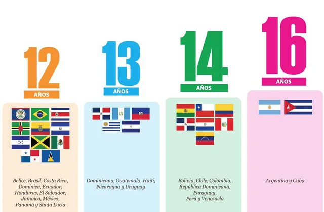 Yo estaba medio en contra de bajar la edad de imputabilidad hasta que vi esto y me dejó pensando.