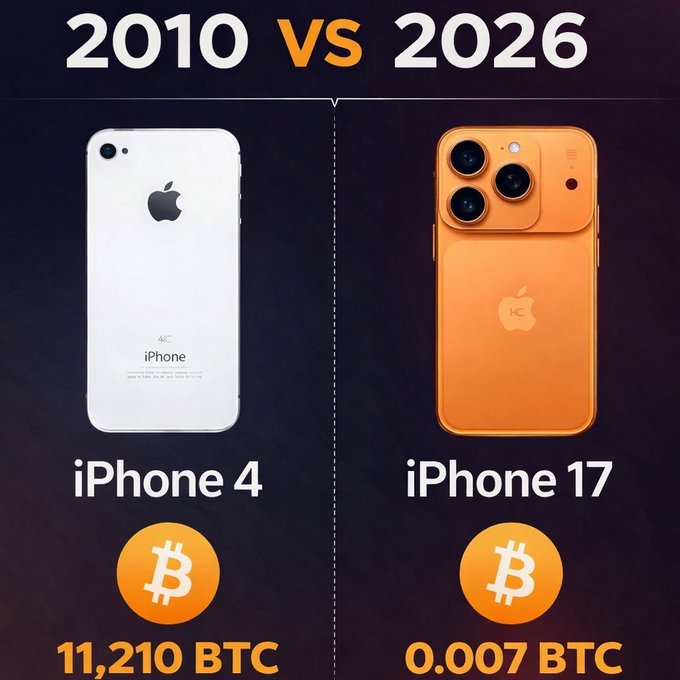 OxRiftX0's tweet image. Bitcoin: The only currency where "holding your phone" for 16 years turns a plastic brick into a private island. 🏝️📈