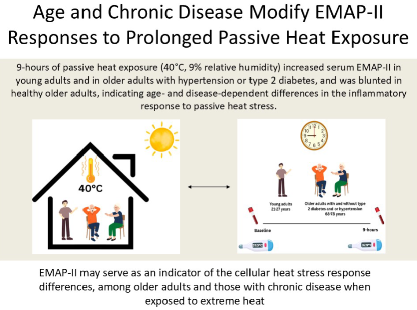 AJP-Regulatory, Integrative Comparative Physiology tweet media
