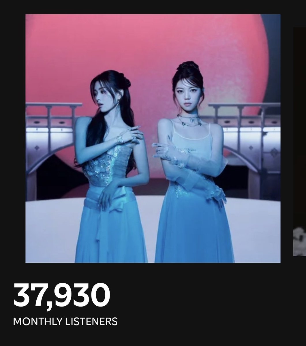 dodree_Charts's tweet image. .@dodree_INNIT reaches a new peak of 37.9k (+6.2k) monthly listeners on Spotify!