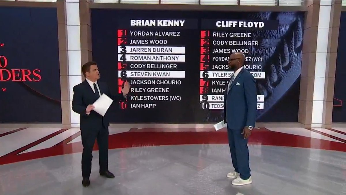 .@CliffFloyd30 ranked Riley Greene as his No. 1 left fielder and didn't have Jarren Duran or Roman Anthony on his list!
Brian Kenny and Cliff debate it out on @MLBNow’s #Top10RightNow.