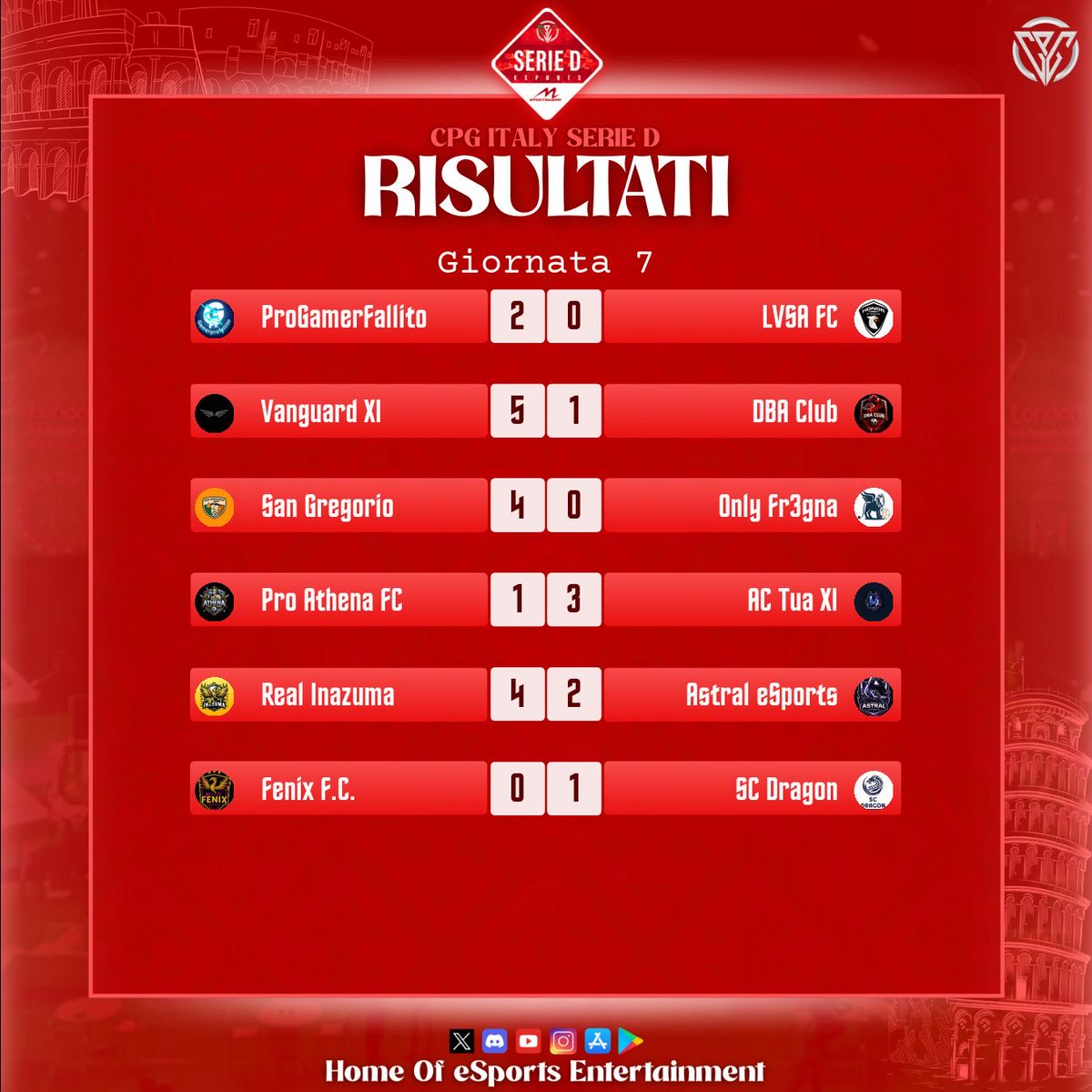 🏆 CPG Italia
⚽️ Serie D
📊 Classifica e Risultati
🗓️ Giornata 7

<a href="/AcTua2026/">Imbriani Team eSports</a> 
<a href="/Malese597505/">Malese</a> 
<a href="/Hojlund19/">Manuchris9</a> 
<a href="/Gabry_Dra/">Sc Dragon</a> 
<a href="/AgninoCarl9831/">Grifo Rosato</a> 
<a href="/RealInazumaVPC/">Real Inazuma</a> 
<a href="/L84ESPORT/">ASTRAL ESPORTS</a> 
<a href="/sangregorio2k26/">SAN GREGORIO 2K26</a> 
<a href="/OPekkip91/">O Pekkip</a>
<a href="/FcVanguardXI/">Vanguard XI</a>
