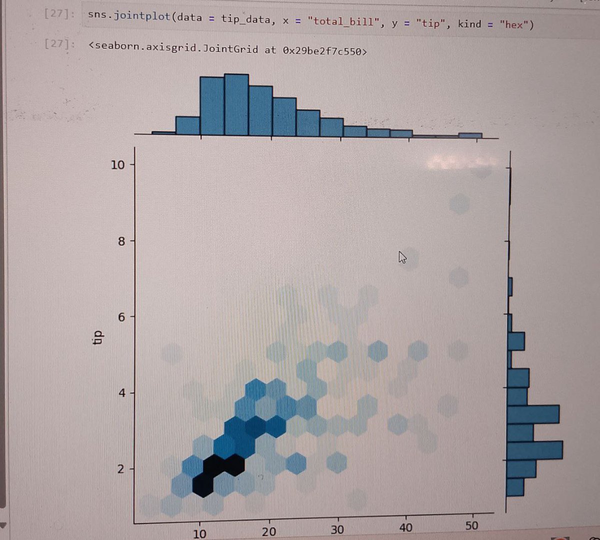 adeyemi_muiz08's tweet photo. Day 15/100 

Using Seaborn to create insightful visualizations, spotting patterns and trends instead of just pretty charts. 

Asking questions real Data Scientist should ask.

15 days in, still learning, still consistent 

#100DaysOfDataScience #Day15 #Seaborn #Python #DataViz https://t.co/6RVXjlMOO0